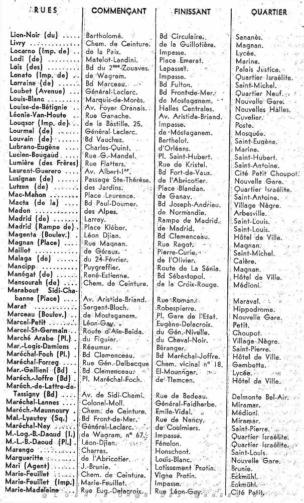 ORAN GUIDE 1960 rues15.jpg